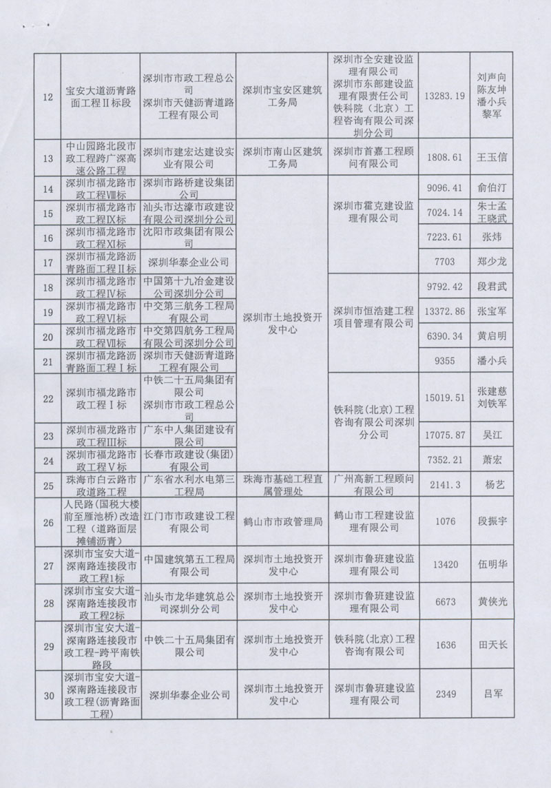 广东省市政协会关于表彰2008年度市政优良样板工程的决定2.jpg