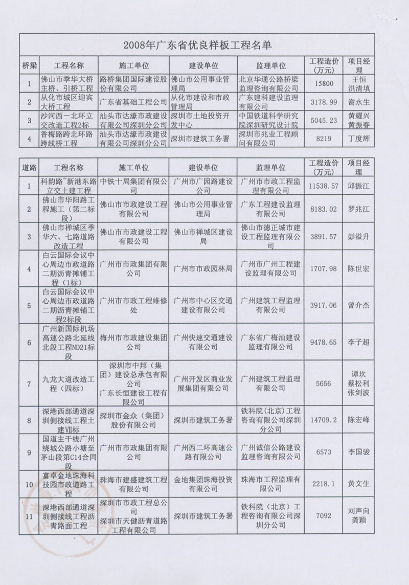 广东省市政协会关于表彰2008年度市政优良样板工程的决定3.jpg
